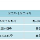 주식회사 오성 이미지