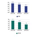 홍*완 네이버블로그