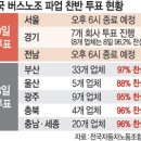 전자노련 경기버스노동조합(주)대원운수 | 전국 버스파업 초읽기… 부산·광주 이어 서울도