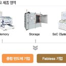 주식회사 상보산업 | 엑시콘 092870.KQ
