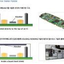 유니플라텍