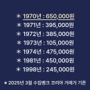 동전 이미지