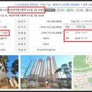 평택비전아이파크 101동 네이버블로그