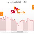 SK하이닉스(주) 이미지
