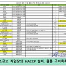 에이전트원 ｜ 해썹(HACCP) 인증 후기 2탄｜제주 해썹 인증 ｜ 제주 HACCP컨설팅