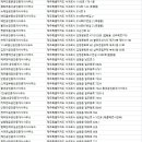 오색공인중개새사무소 이미지