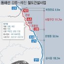 대양씨엔에스