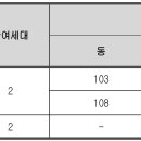 힐스테이트황금엘포레 무순위 (사후) 입주자모집공고 이미지