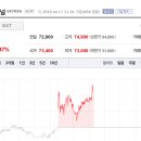 모닝가스상사 토큰포스트