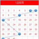 효열로 235번길 티스토리