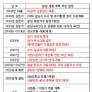 분당정자1-A-3 이미지