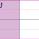 세계문화 이야기 이미지