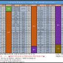 스마트폰 중고로 구매하기 총정리 (S9플러스 256G 거래하면서 파악했던것을 정리) 이미지