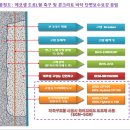 더이스트코리아주식회사