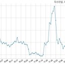 두산건설 주식회사 국민일보