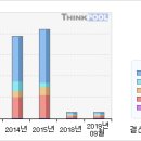 서원인텍# [3개월기준 - 고점돌파 -1 月28 日] 이미지