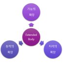 AI시대 노동의 지각 변동 : 감정 노동을 중심으로 | Ch08_PSI 기술의 예술적 경험(2)_웨어러블기술