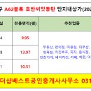 동탄베스트공인중개사사무소 이미지