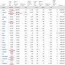 2022년 8월 15일(월) : 인플레이션 정점 논쟁 부활, 휴장이 아쉬운 이미지