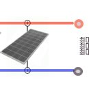 태양전지의 설치에 대해서... 이미지
