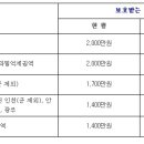 압류금지 채권입니다 악덕사채업자에게 걸려도 이것만은 알아두세요~ 이미지