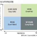 마케팅전략 방법 햇반으로 보는 업계1위 마케팅 방법 이미지