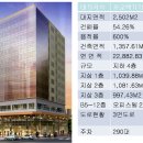 광교서희스타힐스 이미지