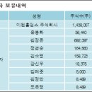 주식회사 에스씨 이미지