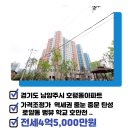 오네뜨센트럴부동산공인중개사사무소 이미지