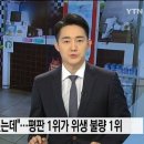 "햄버거 이름값 믿고 먹었는데"...업계 평판 1위가 식품위생법 위반도 1위 이미지