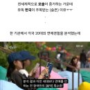 대한민국 2030 모솔비중 1위 달성 이미지