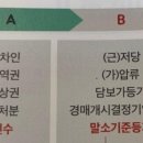 부동산권리분석과 경매 이미지