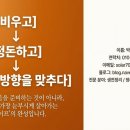 웰라이프 코칭 이미지