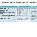 직업상담사 2016년 3회 실기 기출문제 풀이(출제경향분석) 이미지