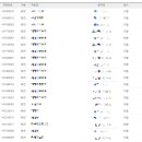 열린한의원 이미지