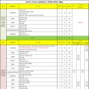 2017년 제2회 전남협회장기 종합대진표(영암 일원) 이미지