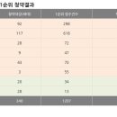 홍제원하우스