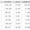 소액으로 상가시장 접근하는 법 이미지