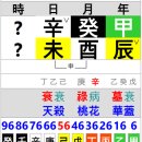 (유)진영환경 - 3297 | 2026년 제9회 전국동시지방선거 <광역자치단체장> 미래 예측 ⑥ : 충청남도지사 선거