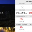 한남뉴타운씨티공인중개사사무소 이미지