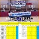 2026년 1월 10일 라인농구교실배 7부 결승전 결과 이미지
