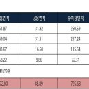 지구빌딩 이미지