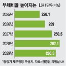 투데이부동산뉴스-09~05 이미지