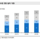씨에스산업 네이버블로그