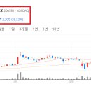 스위트레인스튜디오 이미지