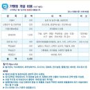 와우돈가스 이미지