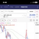 제이엔비테크놀러지