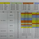 제2회 인천항만공사사장기 초등학교 야구대회 출전 계획(2015. 2. 23 ~ 2. 28) 이미지