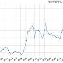 주식회사 원앤컴퍼니