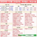 주식회사탑코리아부동산중개법인 | 241227 이슈